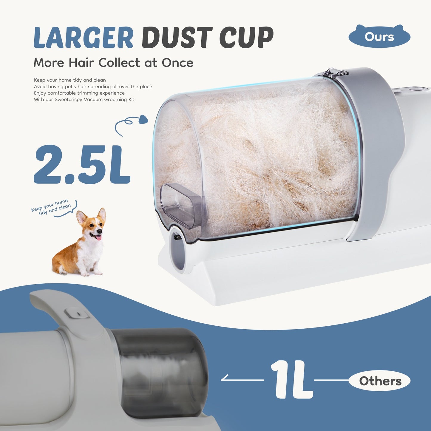 Professional Pet Grooming Vacuum Kit with Cordless Low Noise Dog Clippers, 2.5L Cup, 3 Suction Modes, and 5 Groomer Tools for Cats, Dogs and Other Animals Hair Trimmer